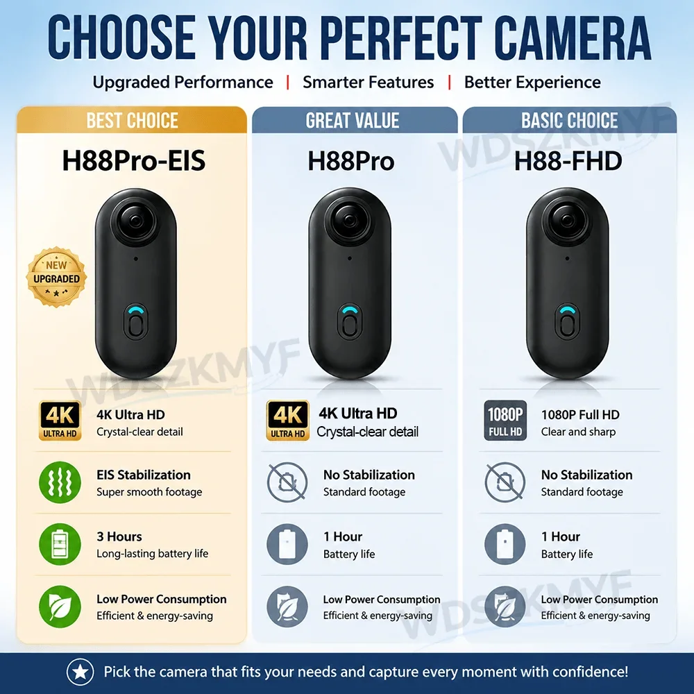 H88Pro 4K HD Mini Kamera Sport – Photographic Memory recenzja i cena