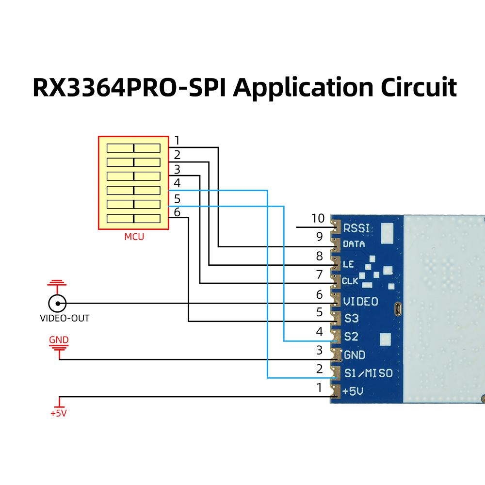 RX3364 RX3364PRO RX3364PRO-SPI – Photographic Memory recenzja i cena